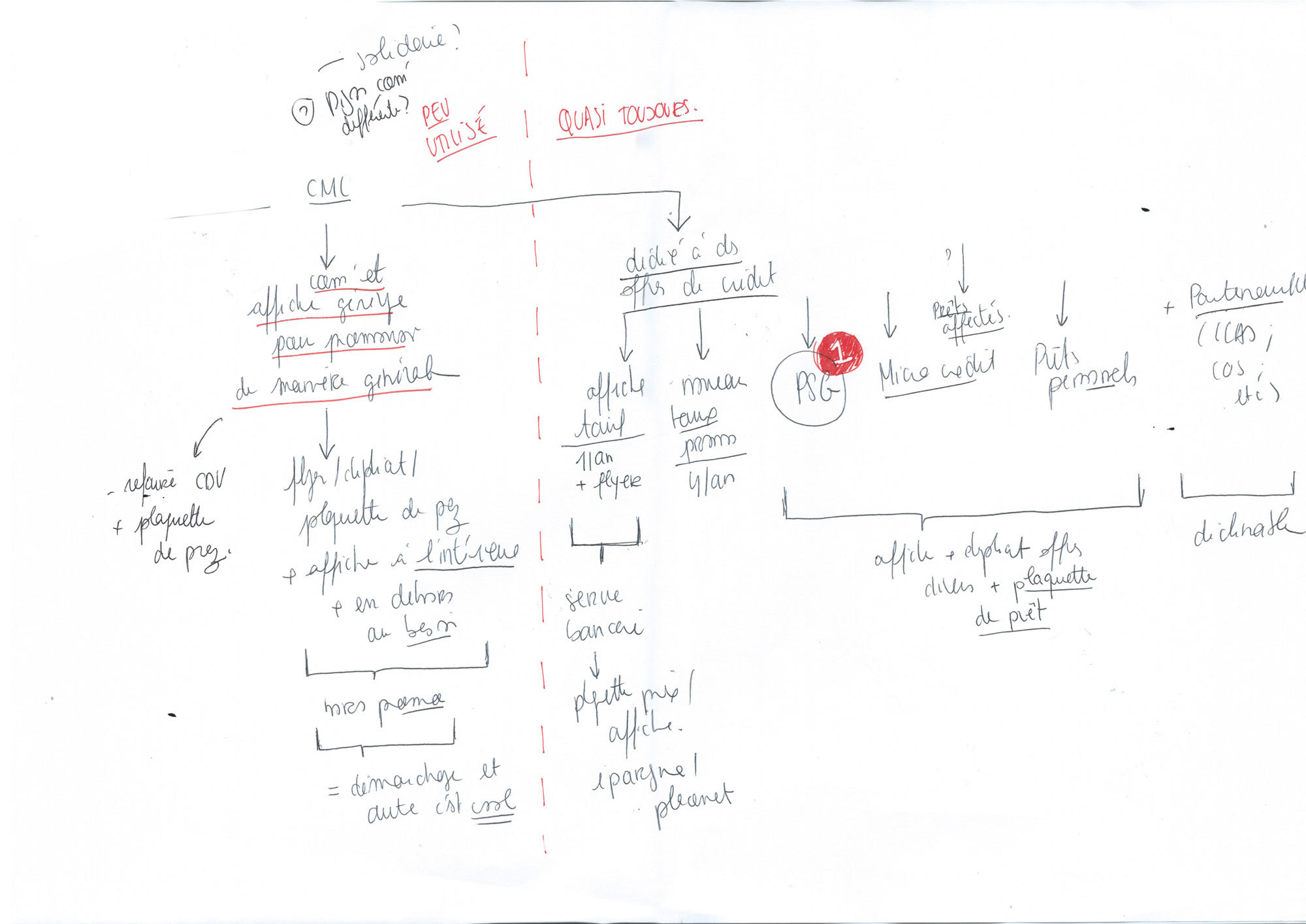 1 0 Audit Croquis