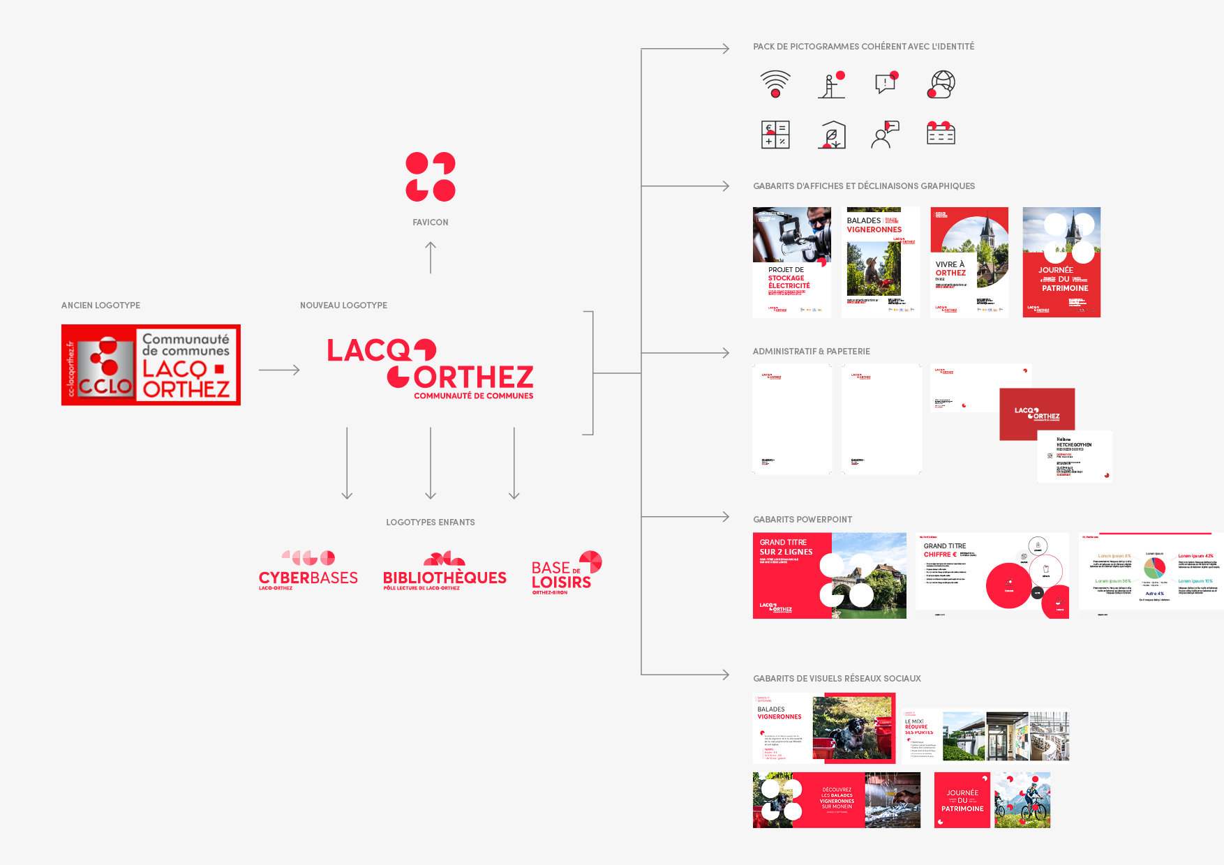 Blog Article Identité Impactante Identite Complete