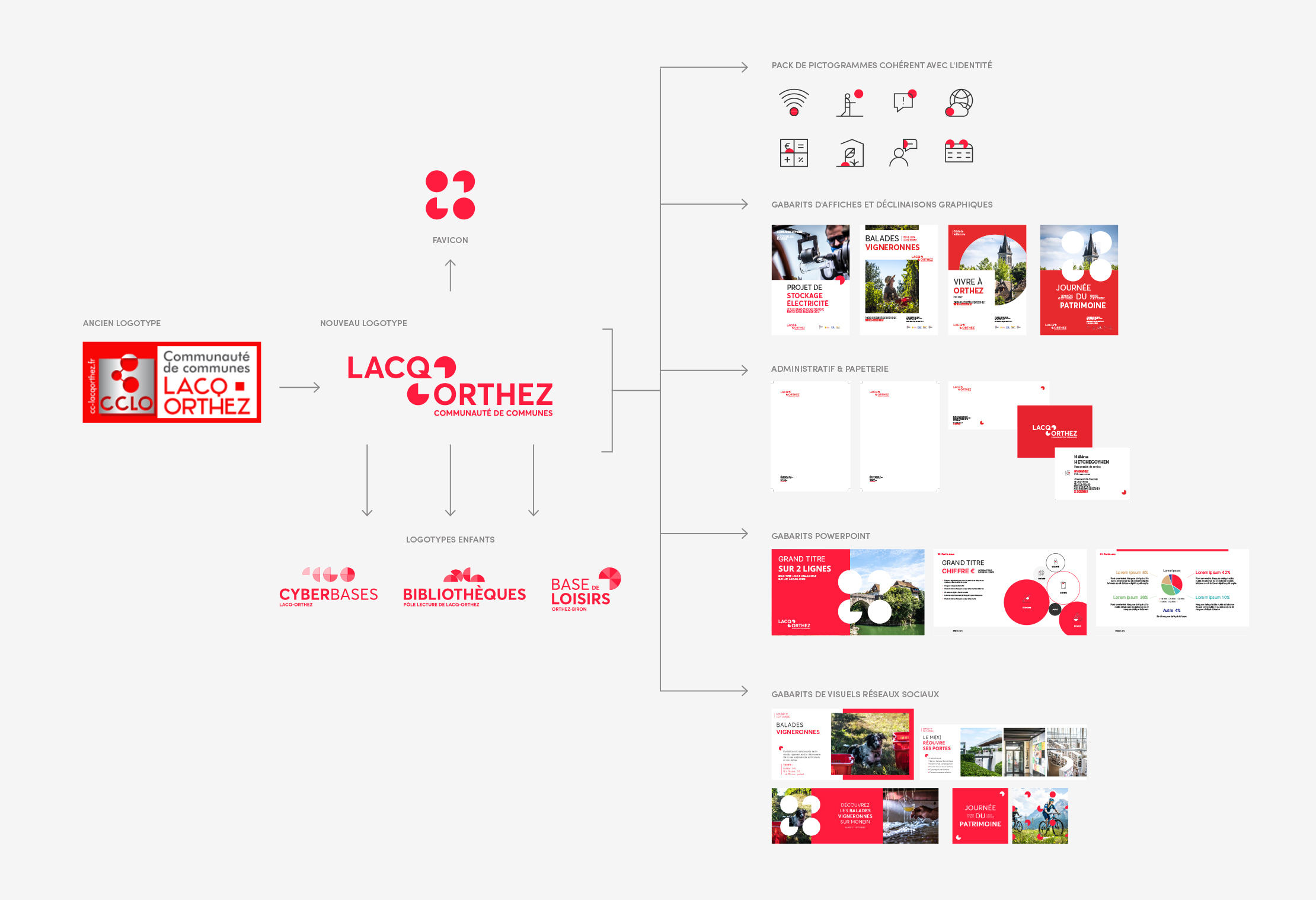 Blog Hypersthene 9 Conseils Systeme