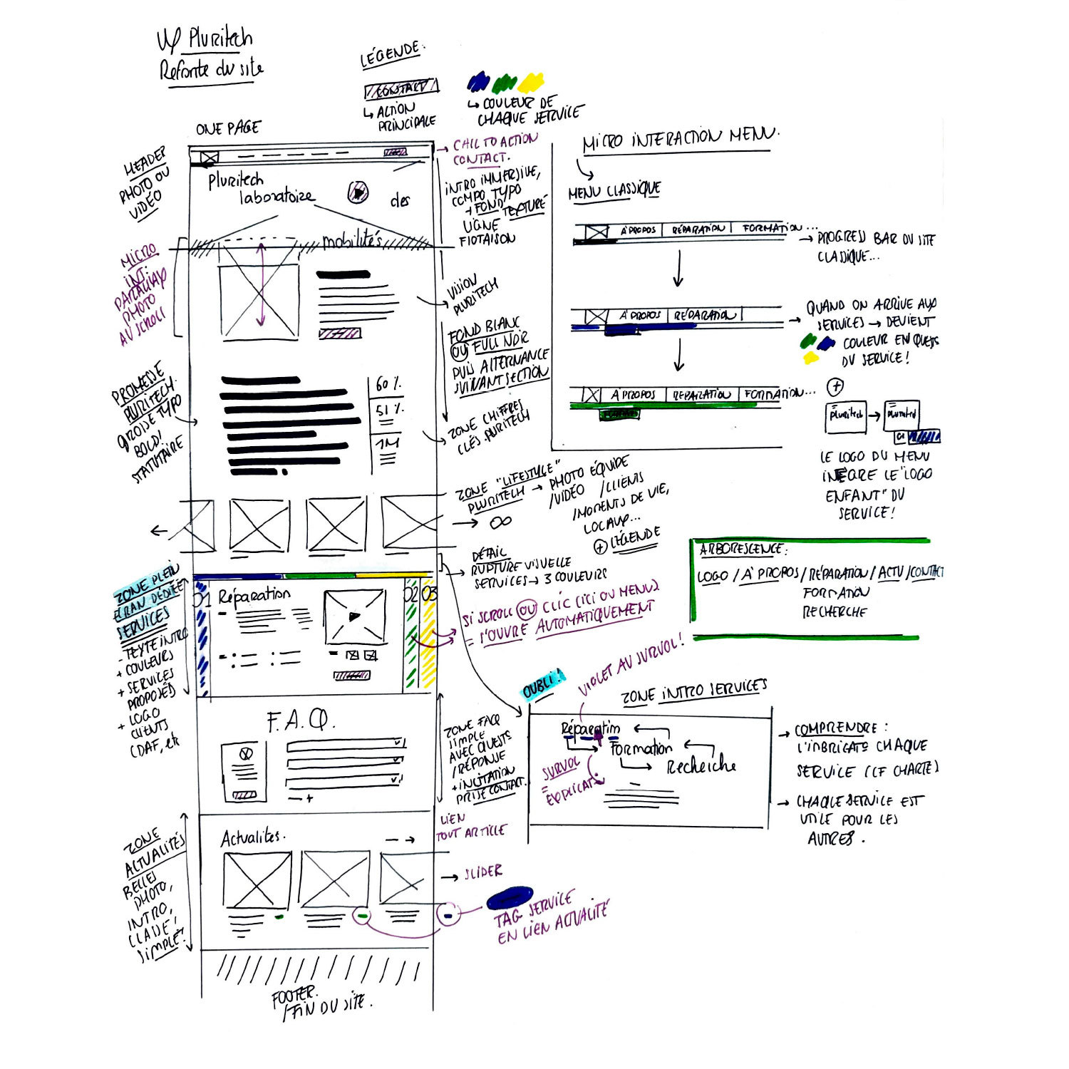 Pluritech Phase Ux