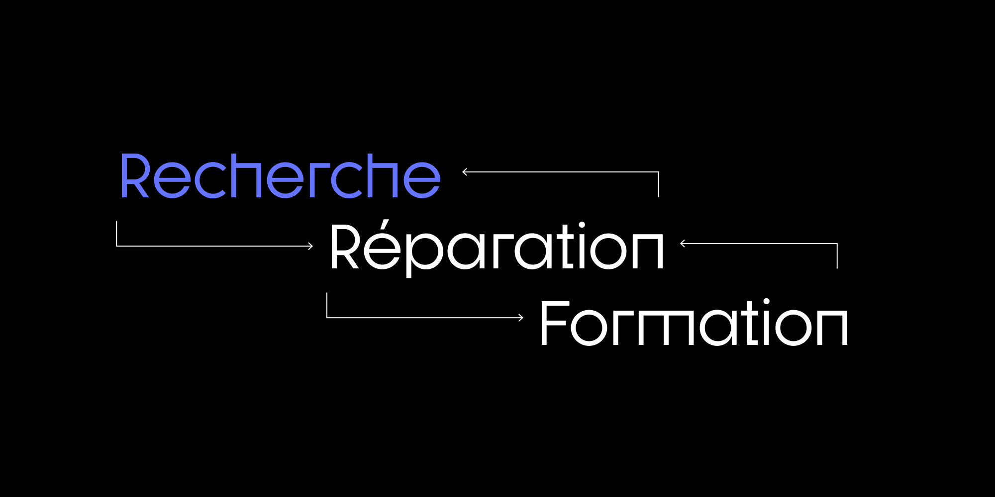 Pluritech Recherche Reparation Formation Site