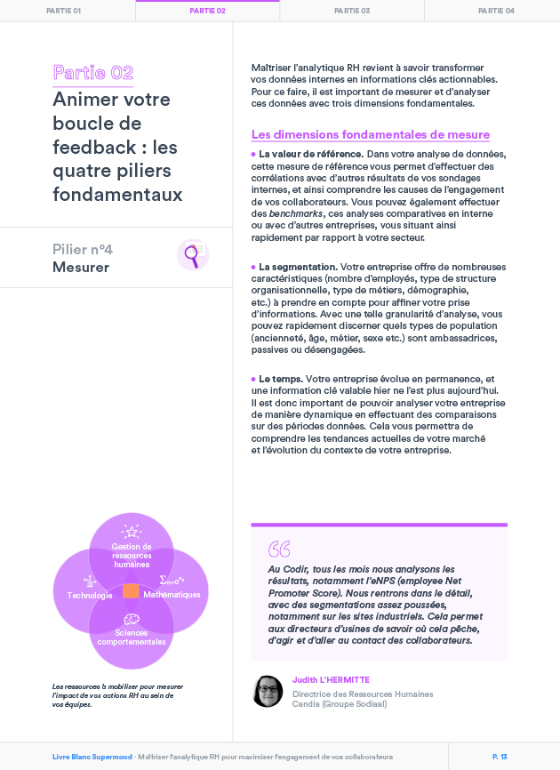 Supermood Livre Blanc 213