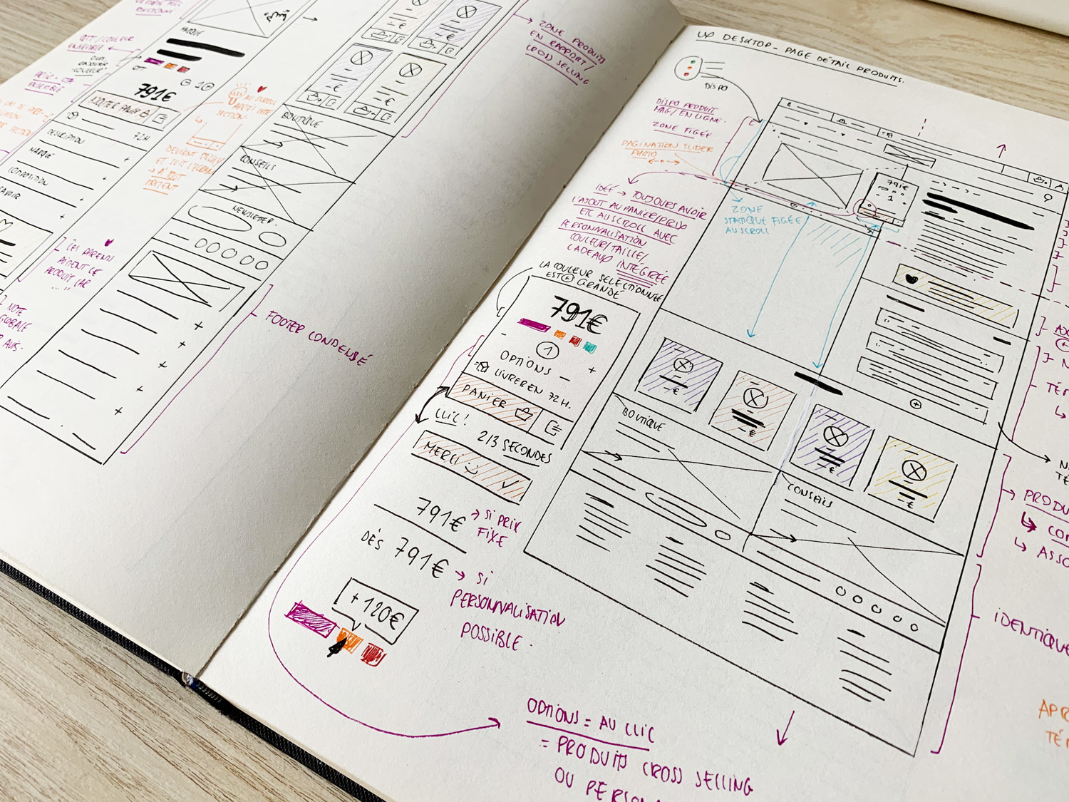 Ux Bambinou Overview